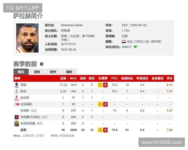 德转评萨拉赫潜在替代者 奥利塞领衔